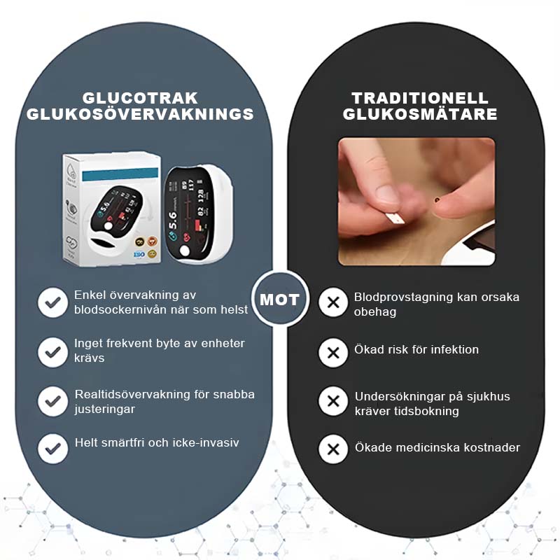 Finger-Clip-Oximeter