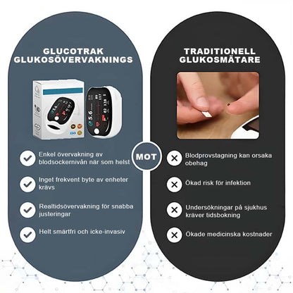 Finger-Clip-Oximeter